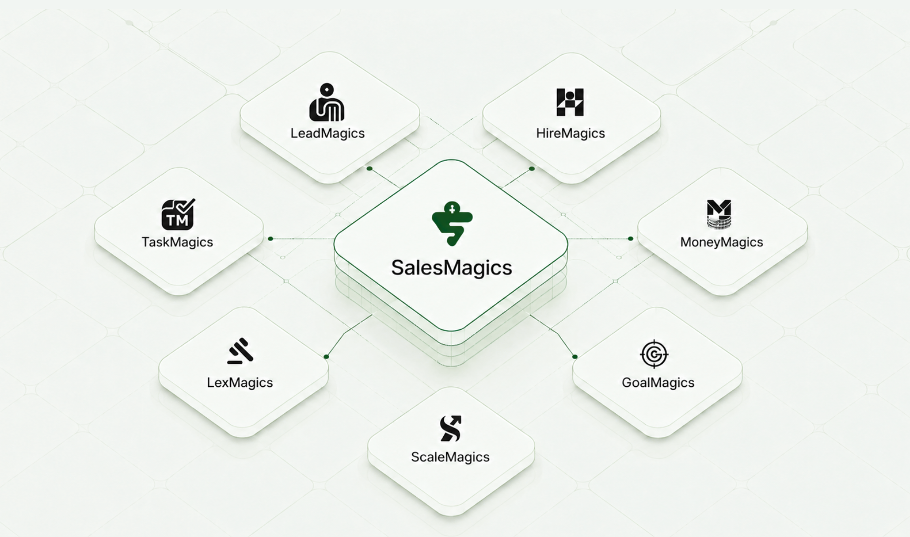 More Than Sales Management Network Diagram